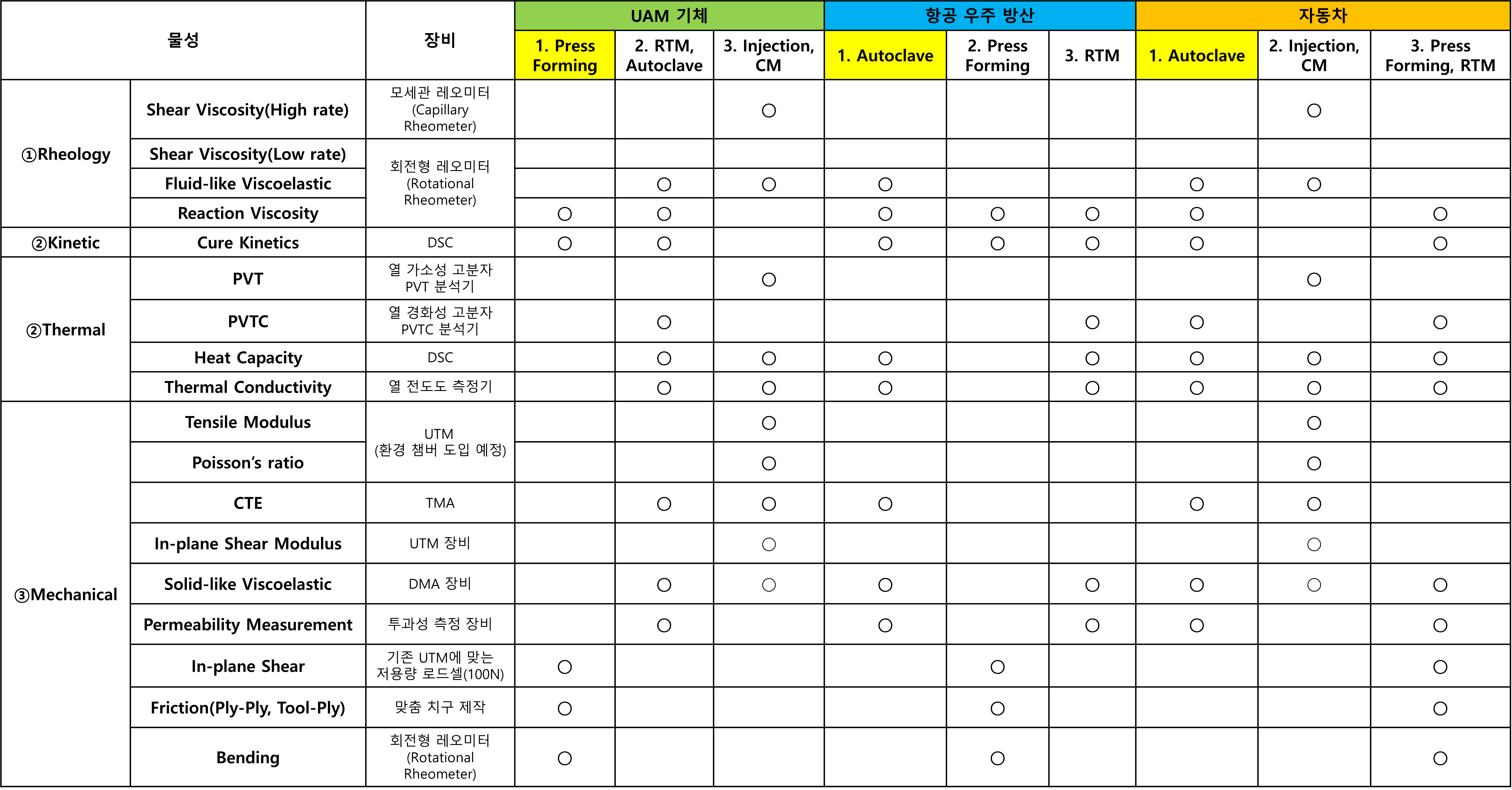 test_type.png